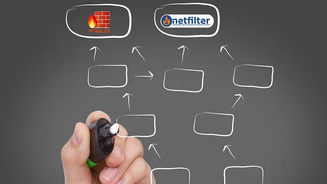 Die Architektur von Iptables und Netfilter