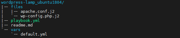 Using Ansible to Install and Configure WordPress with LAMP on Ubuntu Dir Struc