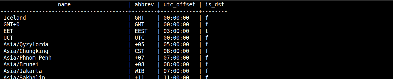 Using PostgreSQL with Django 4