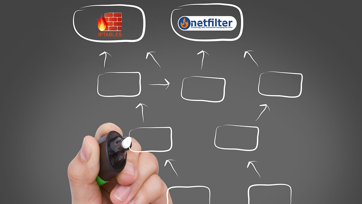 Arhitektura Iptables i Netfilter