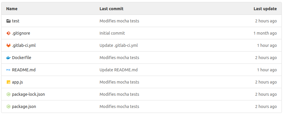 Node Pipeline