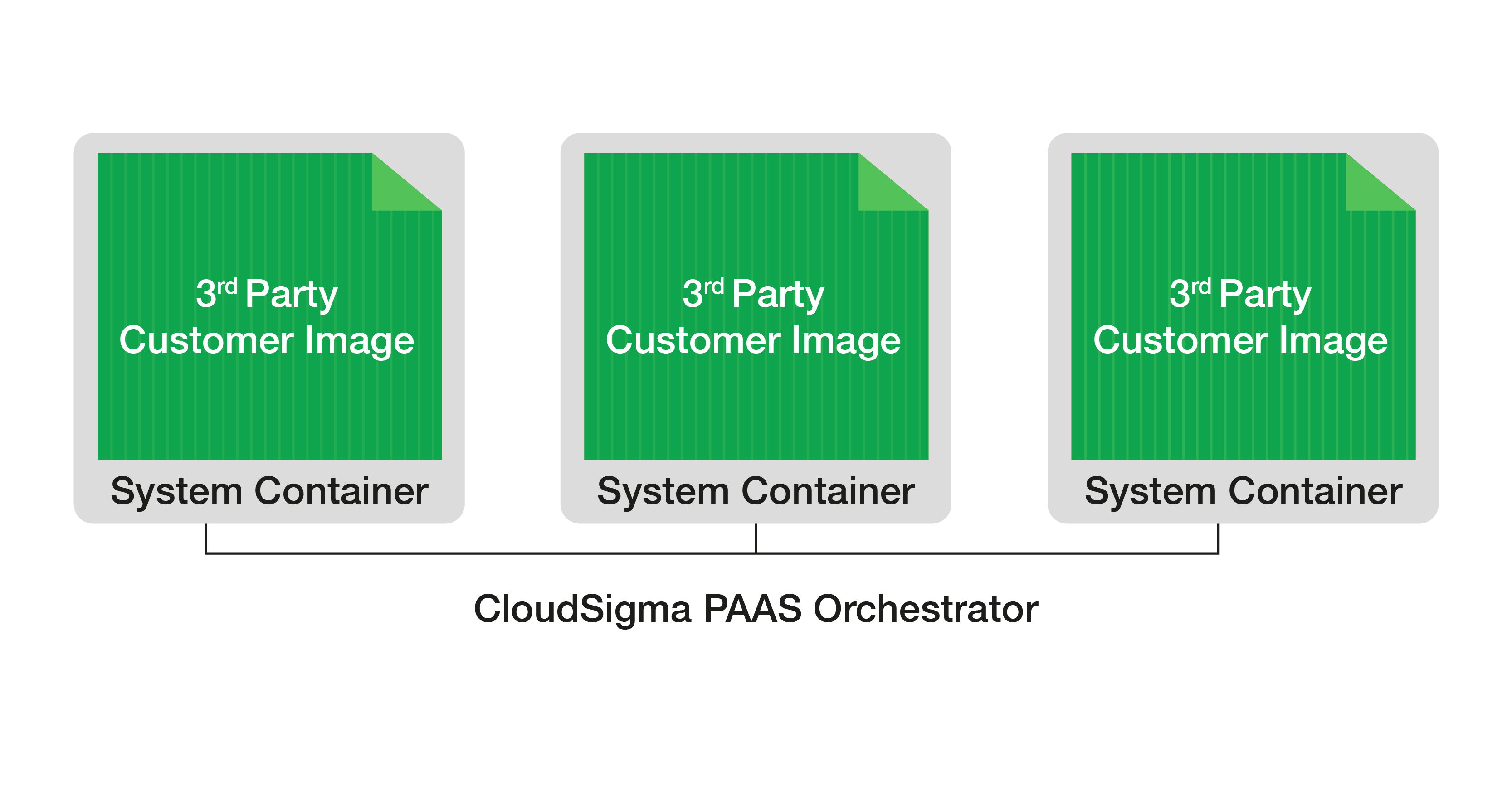 Custom Docker Containers