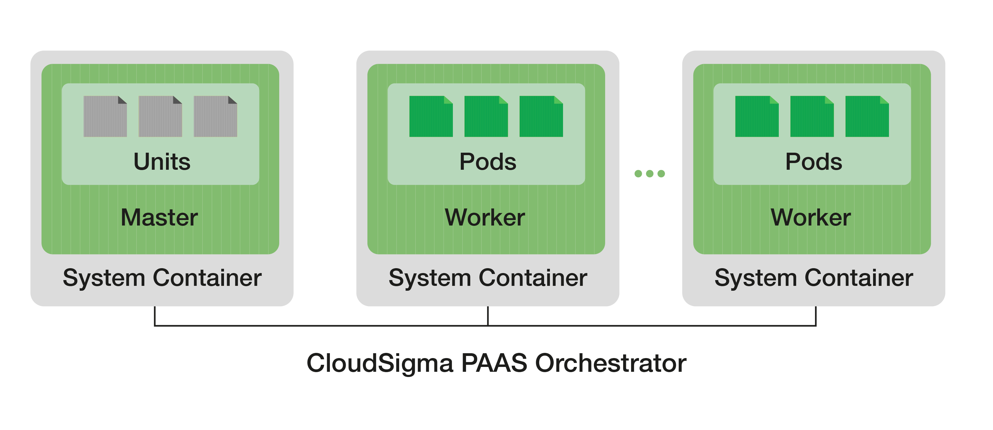 Kubernetes Cluster