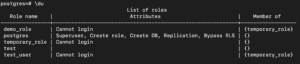 role - group manage permissions in PostgreSQL