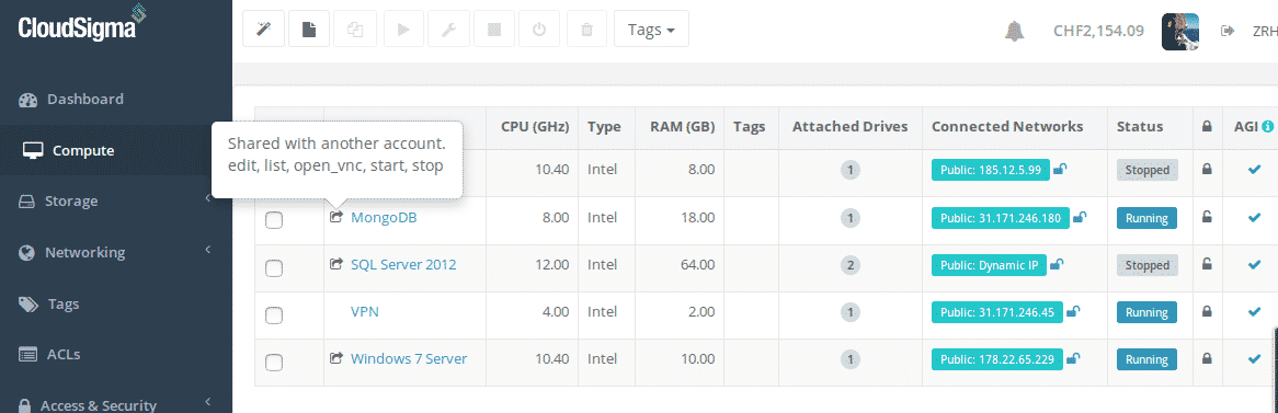 Cloud servers with active sharing