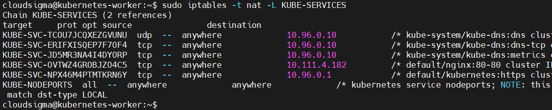 Kubernetes Networking iptables