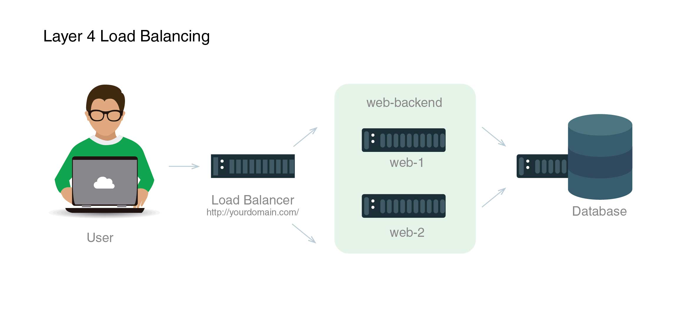 HAProxy 2