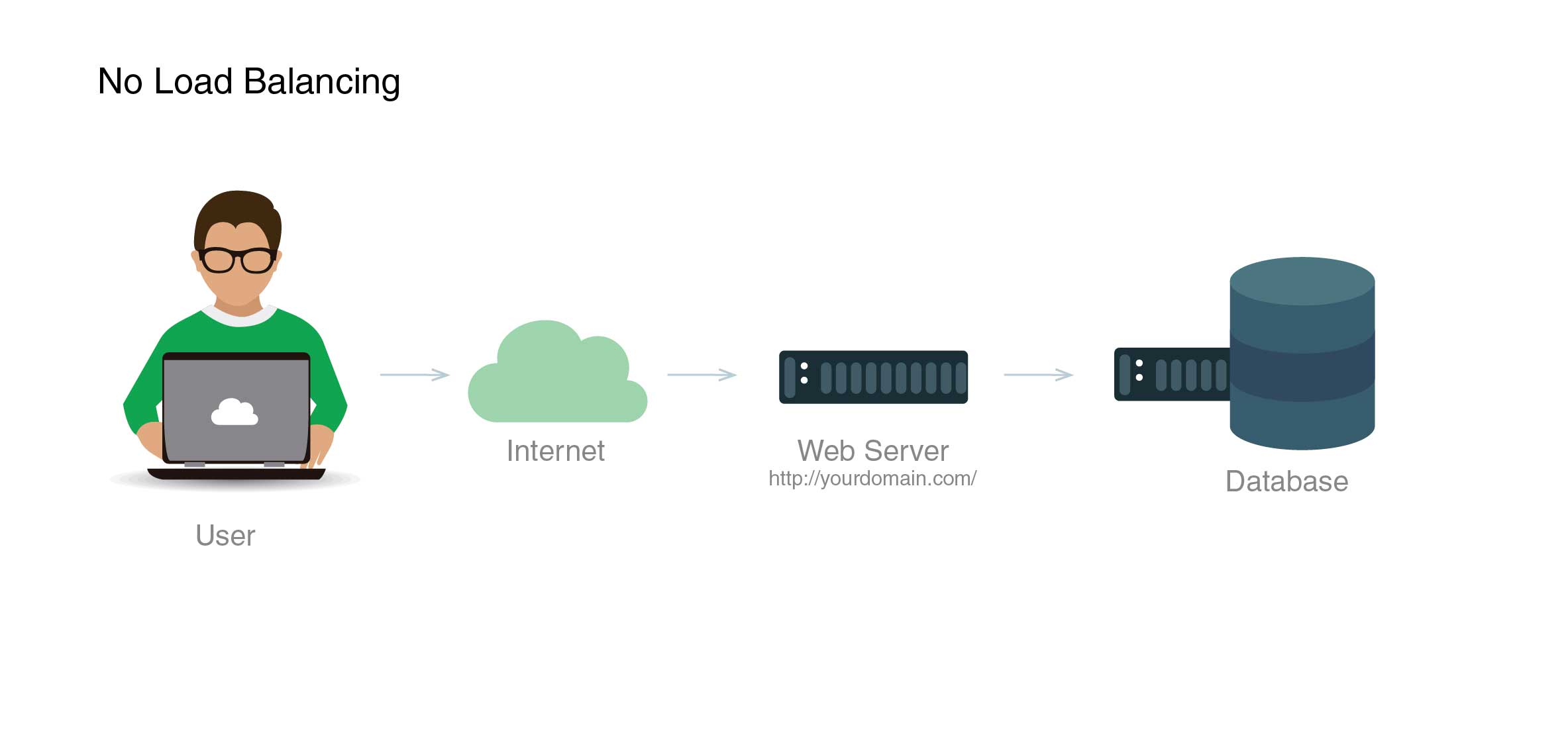 HAProxy 1