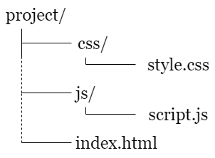 Project Structure