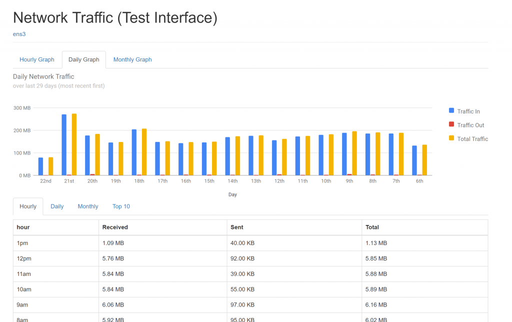 network traffic